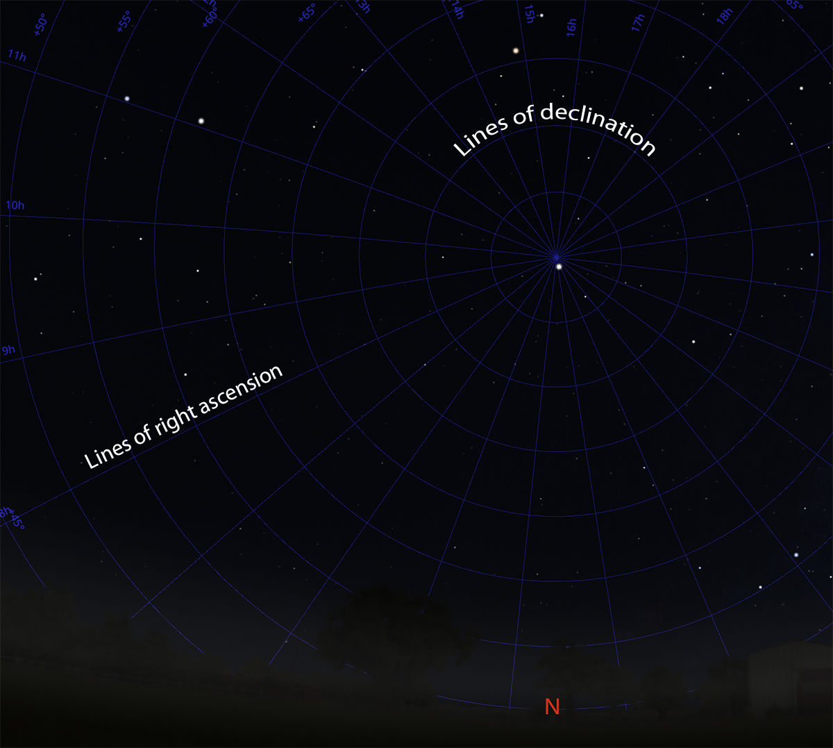 How To Use A Celestron Telescope Telescope Guru