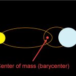 Binary stars - barycenter